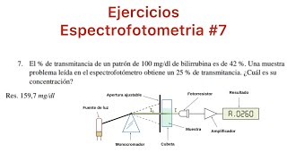 Espectrofotometria 7 Calcular  transmitancia de 100mgdl bilirrubina [upl. by Ardnasac]