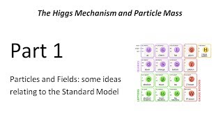 Physics of the HIGGS Mechanism and Particle Mass  Part 1 of 6 [upl. by Hagep287]