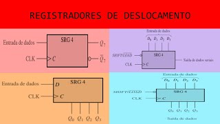 SISTEMAS DIGITAIS  Introdução aos Registradores de Deslocamento [upl. by Esille]