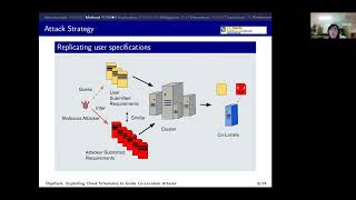 NDSS 2022 Repttack Exploiting Cloud Schedulers to Guide CoLocation Attacks [upl. by Czarra856]