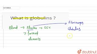 What is globulins [upl. by Paige442]