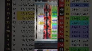 Powerball lottery results for 2 days [upl. by Teddman]