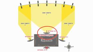 How to select a satellite dish location [upl. by Araes]