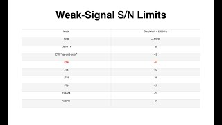 Icom IC 7300 with SDR Control Running FT8 Mode resolving ALC Concerns [upl. by Burleigh]