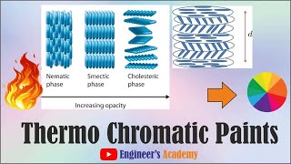 What is Thermochromic paint [upl. by Finny]