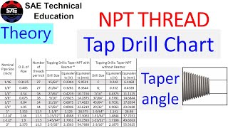 How to Use a Tap and Die Set [upl. by Vallonia]