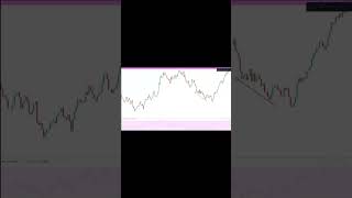 trading tradingstrategy forex [upl. by Dyane]