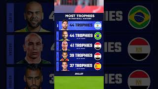 Most Trophies In Football History [upl. by Lou]