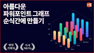 파워포인트 그래프 만들기 l 아름답고 빠르게 l 피피티 그래프 디자인 l 피피티로지 [upl. by Arihsa]