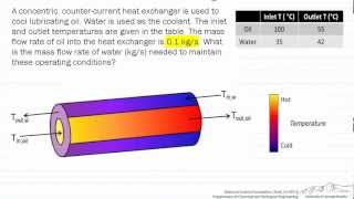 Heat Exchanger Mass Flow Rate [upl. by Ahsenyt749]