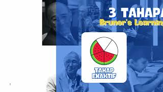 Jerome Bruners Learning Theory  Video Pembelajaran [upl. by Keegan]