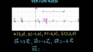 24 Matematika Klasa 12 Mesimi 24 Vektori njësi [upl. by Garner]