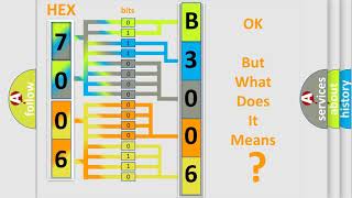 DTC Chevrolet B300601 Short Explanation [upl. by Forbes]