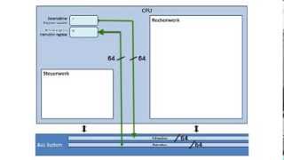 Befehlszähler und Befehlsregister im Zusammenspiel mit dem BusSystem [upl. by Bedelia309]