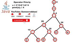 Operator Priority And Math Class Lesson 06 Java in UrduHindi [upl. by Ehpotsirhc]