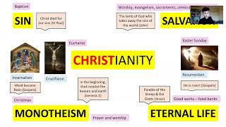 GCSE RELIGIOUS STUDIES CHRISTIANITY  KEY CONCEPTS TO KNOW FOR A GRADE 9 [upl. by Anileba]