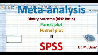 Binary outcome Risk ratio meta analysis in SPSS forest plot funnel plot [upl. by Martynne653]