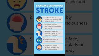 Health  Signs and symptoms of Stroke [upl. by Roybn]