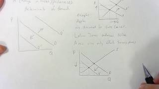 How tastes and preferences affect demand and market equilibrium [upl. by Elephus381]