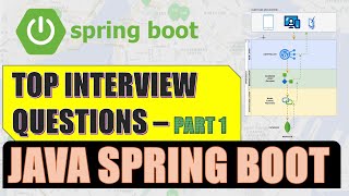 Spring Boot Interview Questions  Part 1 SpringBoot [upl. by Dorsy]