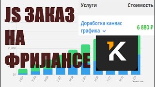 Делаю фронтенд заказ на Kwork график на canvas javascript [upl. by Eemia]
