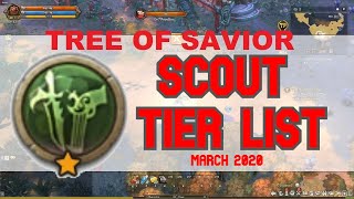 Scout Tier List For March 2020  Tree Of Savior [upl. by Rep598]