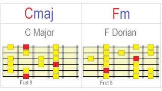 Exploring Dorian on Guitar Meaningfully [upl. by Averat]