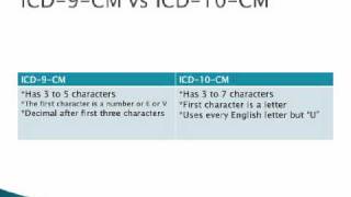 ICD9 vs ICD10 Coding [upl. by Jean]