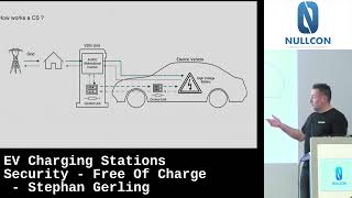 Nullcon Berlin 2024  EV Charging Stations Security  Free Of Charge  Stephan Gerling [upl. by Mccreery]