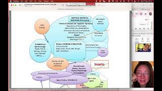 SCOFT2 Estudio del libro Statistical consequences of fat tails de Nassim Taleb [upl. by Hgielrak]