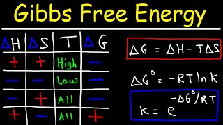 Gibbs Free Energy  Entropy Enthalpy amp Equilibrium Constant K [upl. by Favian]