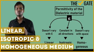 What is Linear Isotropic and Homogeneous Medium [upl. by Aguie275]