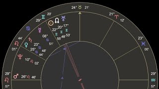 Trump in Danger Astrology Prediction [upl. by Lissi]