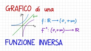 GRAFICO di una FUNZIONE INVERSA  FS29 [upl. by Coffey]