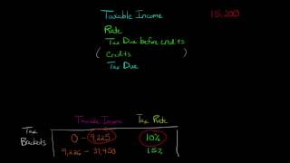 How to Calculate Federal Income Tax [upl. by Ivanah755]