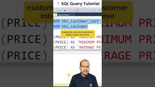 Functions in SQL Server  SQL Tutorial Day 14 [upl. by Nnyliram424]