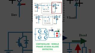 CONTROL BLOCK DIAGRAM OF A SINGLE PHASE STANDALONE INVERTER shorts inverter [upl. by Ilak978]