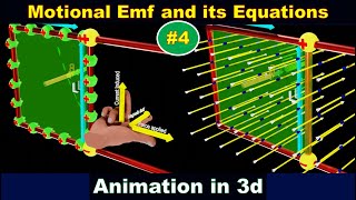 motional emf class 12 physics  from faradays law  motional emf class 12 animation part 4 [upl. by Repsag670]