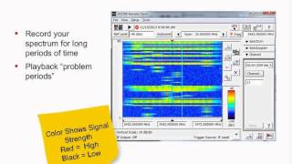 Interference 101 Webinar I Spectrum Management I Tektronix [upl. by Aven]