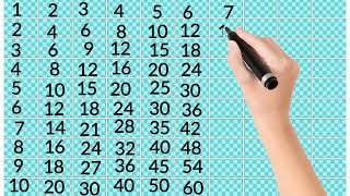 Tables of 1 to 10 4 Tables Song Multiplication 1 to 10 Maths Tables Tables 1x11 to 10x10100 [upl. by Edgard]