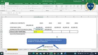 TRATAMIENTO TRIBUTARIO DE LEASING O ARRENDAMIENTO FINANCIERO [upl. by Stephan]