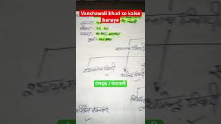 Rs 2 में वंशावली ख़ुद से कैसे बनाए l survey vanshawali biharsarkar landsurvey surveyform [upl. by Anilejna]