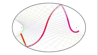 Contrails in the elliptical billiard [upl. by Mikahs]