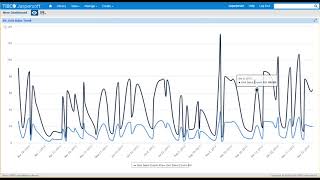 Jaspersoft 7 Dashboards Tutorial [upl. by Elijah518]