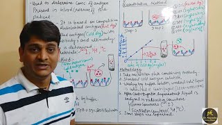 Radioimmuno Assay RIA Principle amp Methodology [upl. by Farrell870]