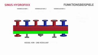 Hydraulische Weiche  Sinus HydroFixx [upl. by Craven]