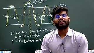 solid state physics23  kronig penny model part02  physics tadka [upl. by Ahsenwahs836]