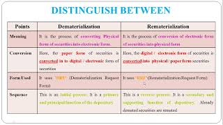 57  Distinguish between Dematerialization and Rematerialization [upl. by Griffy]