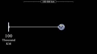 The distance between Earth and the Moon [upl. by Akinad]