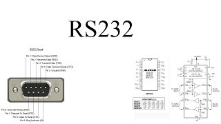 ¿Que es el protocolo de transmision rs232 [upl. by Mohr]